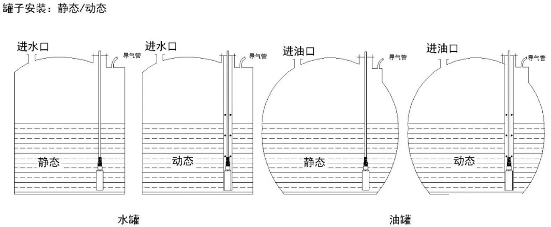 液位傳感器