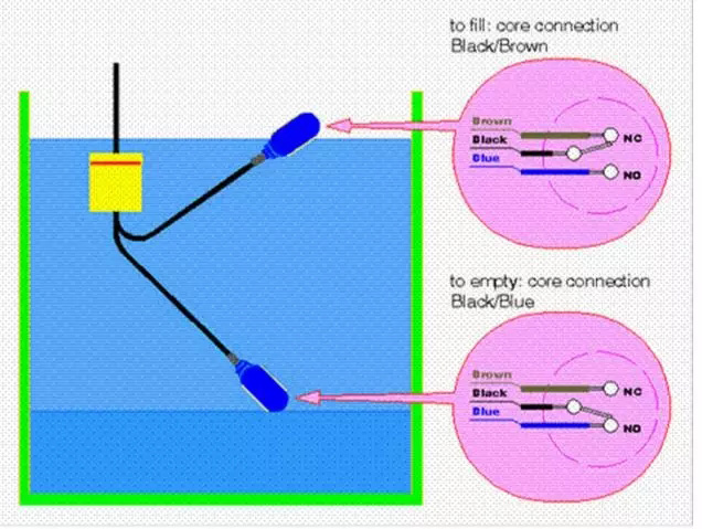 電纜浮球液位開(kāi)關(guān)
